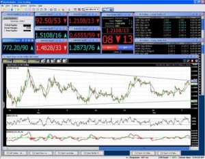 CMC Markets Råvaruplattform