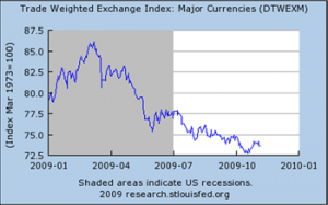 dollar-index