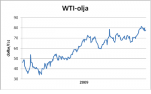 olja wti v46